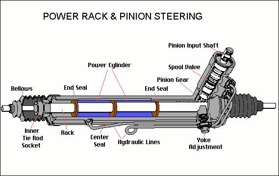 rack & pinion steering components